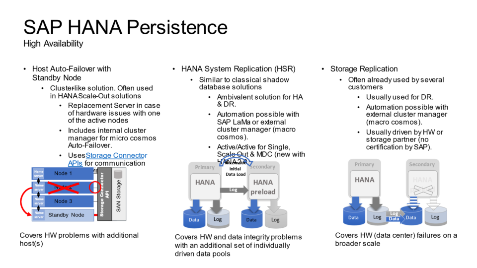 HANA replication mode comparison