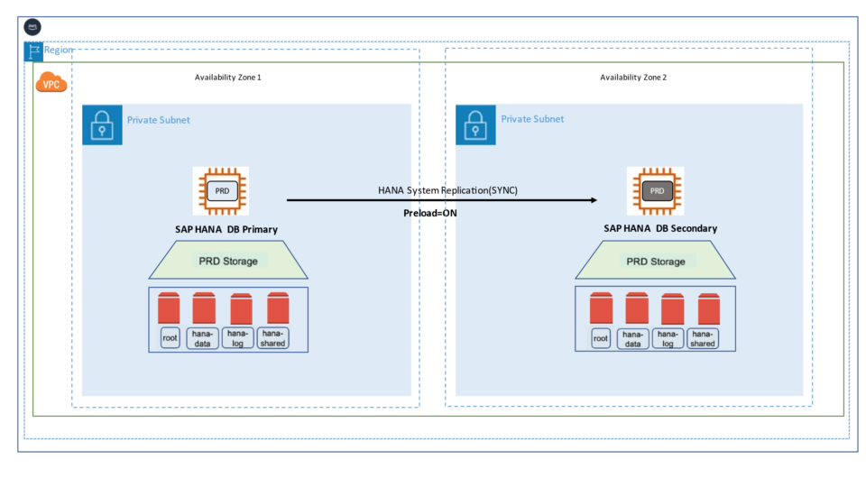 HANA Cockpit backup configuration screen