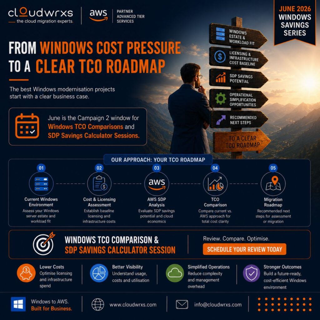 AWS SDP Windows modernisation campaign visual for Cloudwrxs Windows licensing cost reduction